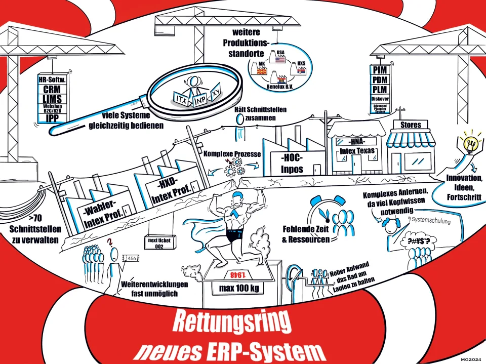 Rettungsring neues ERP-System